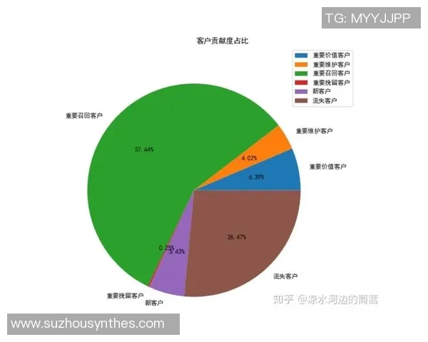 基于数据模型的分析火箭队未来胜率预测与走势分析
